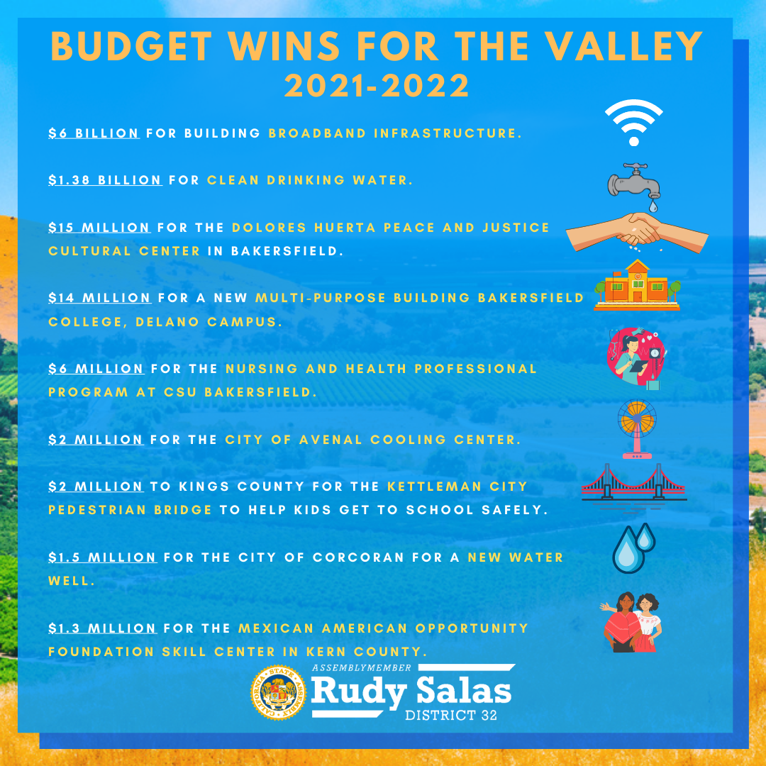 Assemblymember Salas Secures Major Wins for the Central Valley in the State Budget